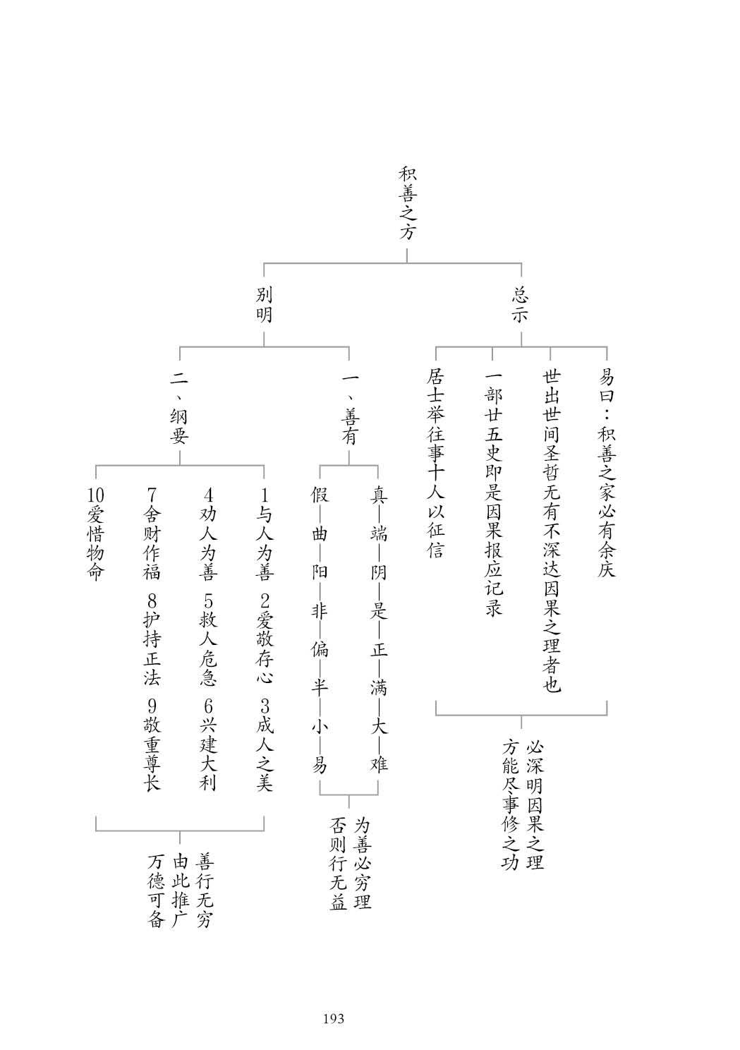 了凡四训漫画彩色版（简体）194.jpg